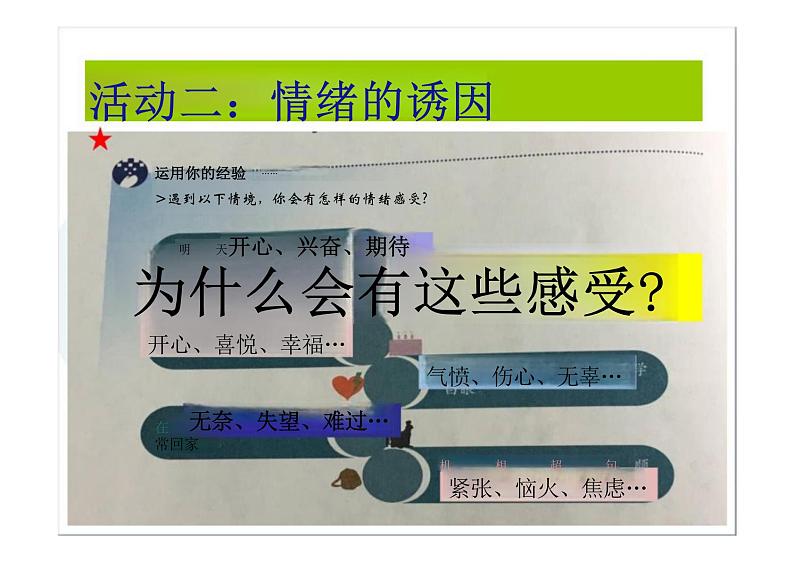 4.1+青春的情绪+课件-2023-2024学年统编版道德与法治七年级下册 (1)05