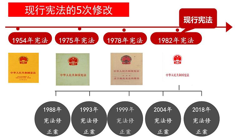 2.1+坚持依宪治国+课件-2023-2024学年统编版道德与法治八年级下册第3页