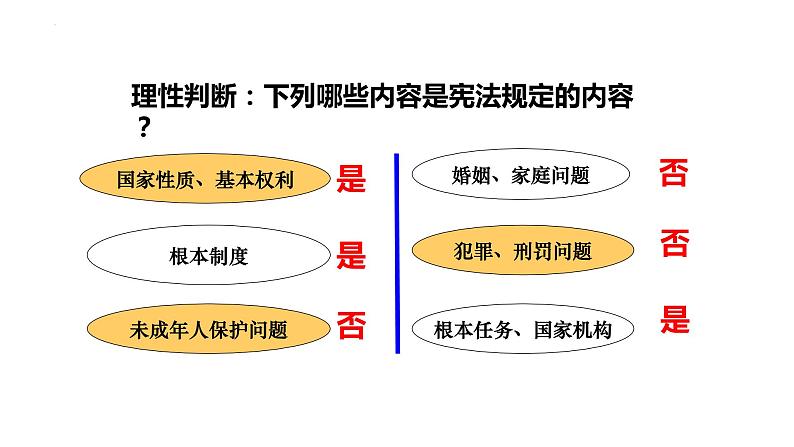 2.1+坚持依宪治国+课件-2023-2024学年统编版道德与法治八年级下册第7页