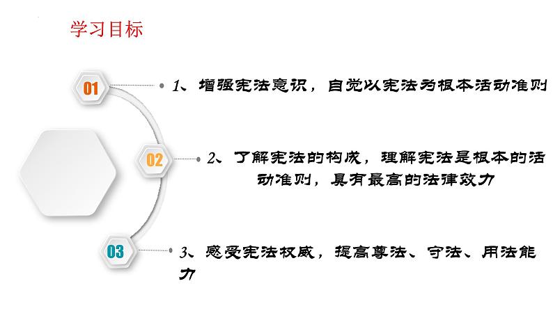 2.1+坚持依宪治国+课件-2023-2024学年统编版道德与法治八年级下册 (1)第2页