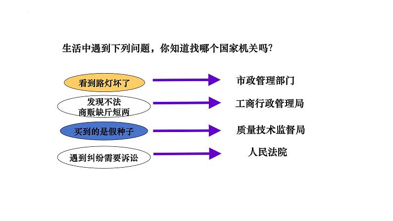 1.2+治国安邦的总章程+课件-2023-2024学年统编版道德与法治八年级下册第7页