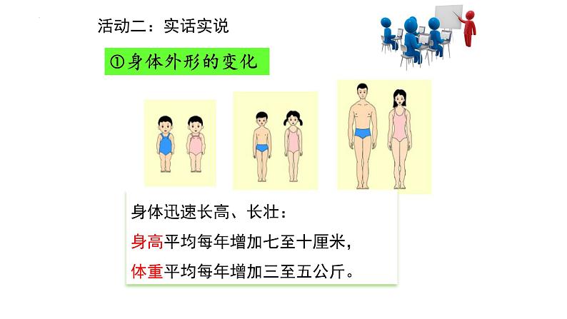 1.1+悄悄变化的我+课件-2023-2024学年统编版道德与法治七年级下册第5页