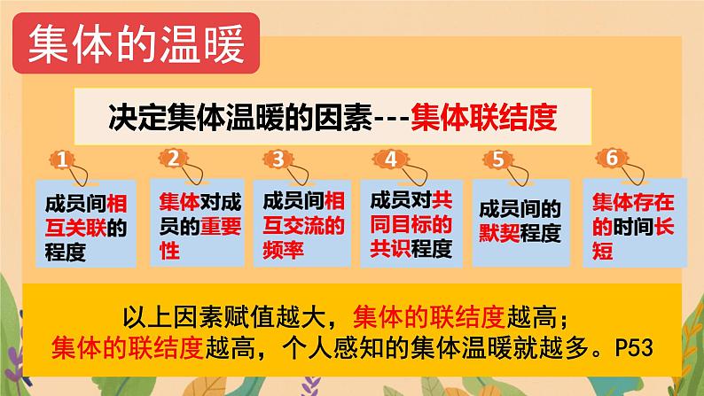 6.1+集体生活邀请我+课件-2023-2024学年统编版道德与法治七年级下册05