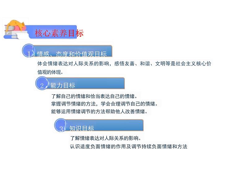 4.2+情绪的管理+课件-2023-2024学年统编版道德与法治七年级下册 (1)第2页