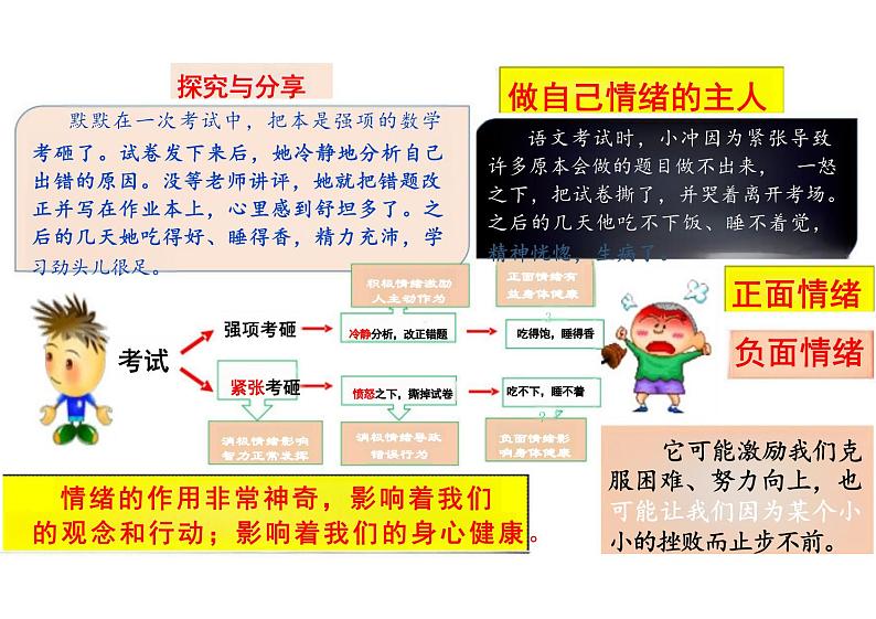 4.1+青春的情绪+课件-2023-2024学年统编版道德与法治七年级下册 (3)第7页