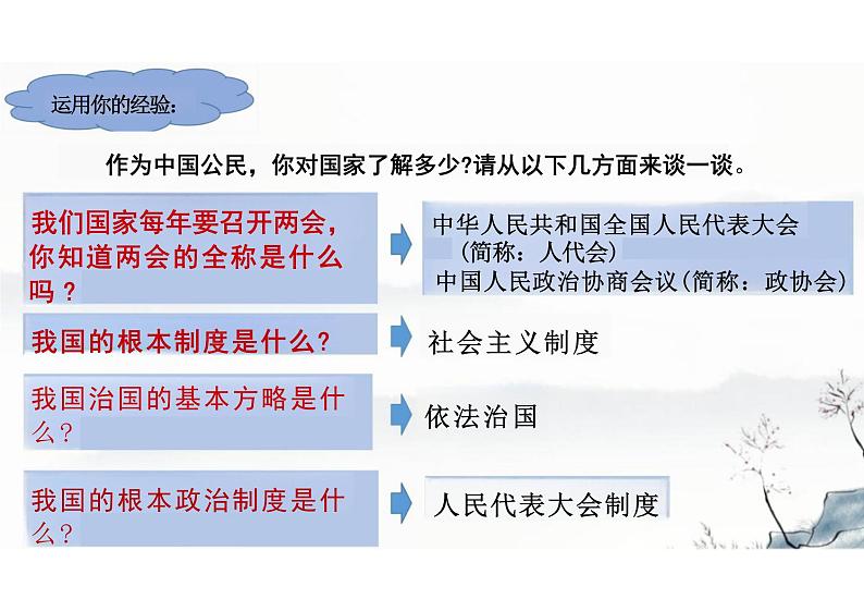 2.1+坚持依宪治国+课件-2023-2024学年统编版道德与法治八年级下册 (2)05