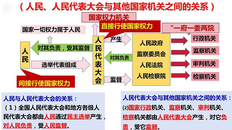 1.2+治国安邦的总章程+课件-2023-2024学年统编版道德与法治八年级下册06