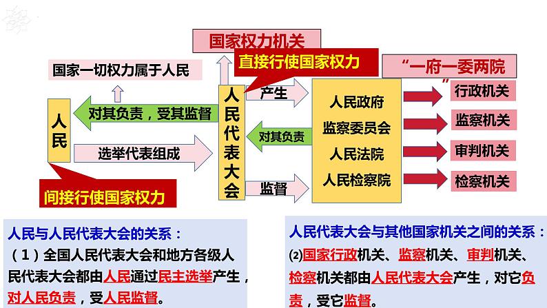 1.2+治国安邦的总章程+课件-2023-2024学年统编版道德与法治八年级下册 (2)第7页