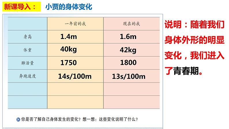 1.1+悄悄变化的我+课件-2023-2024学年统编版道德与法治七年级下册 (2)第3页