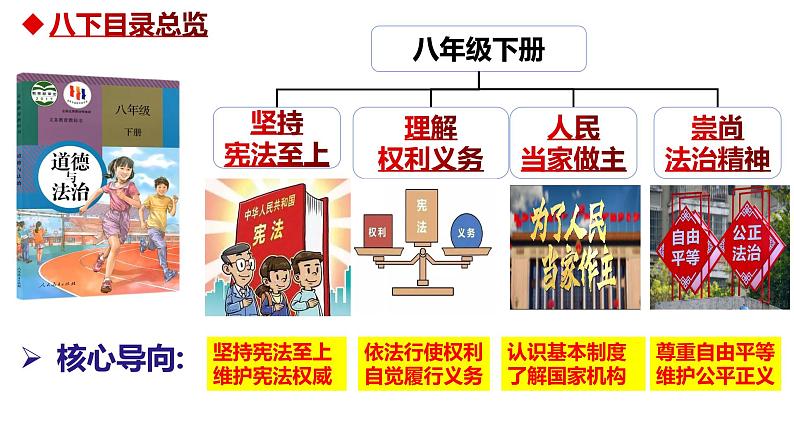 1.1 党的主张和人民意志的统一 课件-2023-2024学年统编版道德与法治八年级下册 (2)(1)第2页