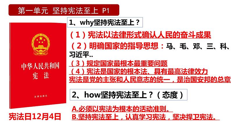 1.1 党的主张和人民意志的统一 课件-2023-2024学年统编版道德与法治八年级下册 (2)(1)第3页