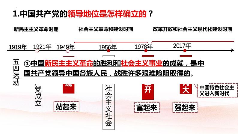 1.1 党的主张和人民意志的统一 课件-2023-2024学年统编版道德与法治八年级下册(2)第7页