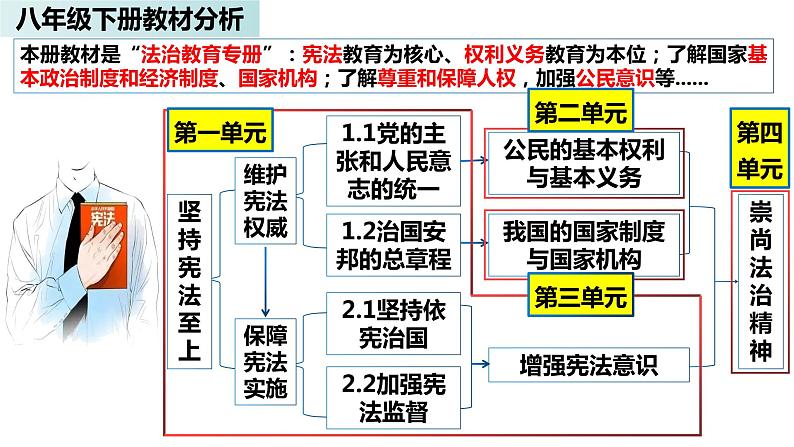 1.1 党的主张和人民意志的统一 课件-2023-2024学年统编版道德与法治八年级下册第1页