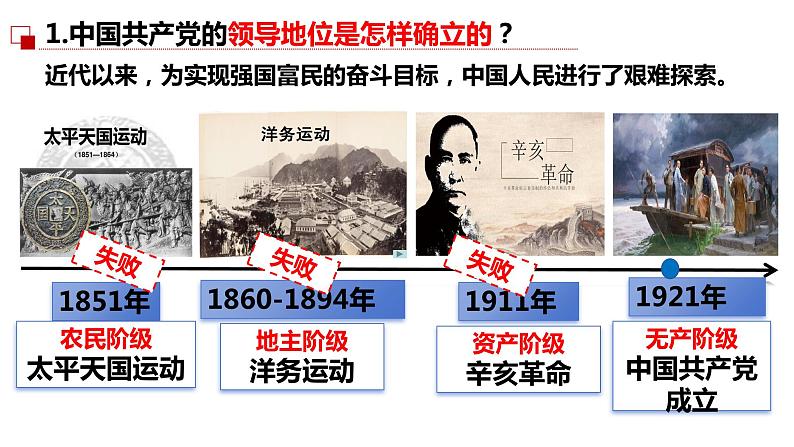 1.1 党的主张和人民意志的统一 课件-2023-2024学年统编版道德与法治八年级下册第7页