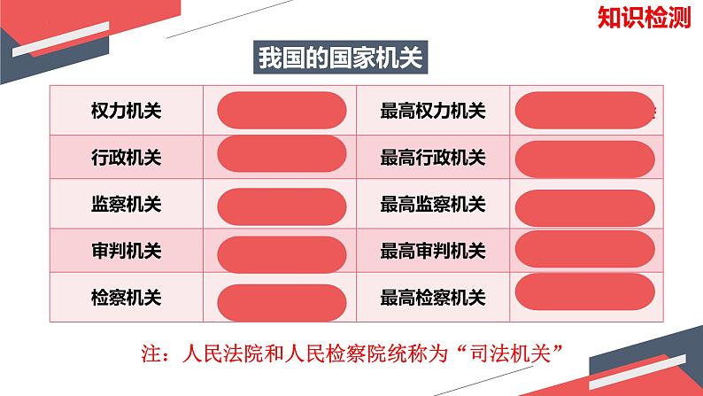 1.2 治国安邦的总章程 课件-2023-2024学年统编版道德与法治八年级下册 (2)第7页