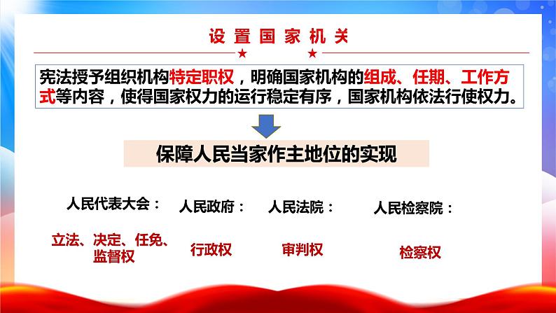 1.2 治国安邦的总章程 课件-2023-2024学年统编版道德与法治八年级下册 (5)第7页