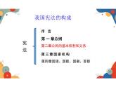 2.1 坚持依宪治国 课件-2023-2024学年统编版道德与法治八年级下册 (2)(1)