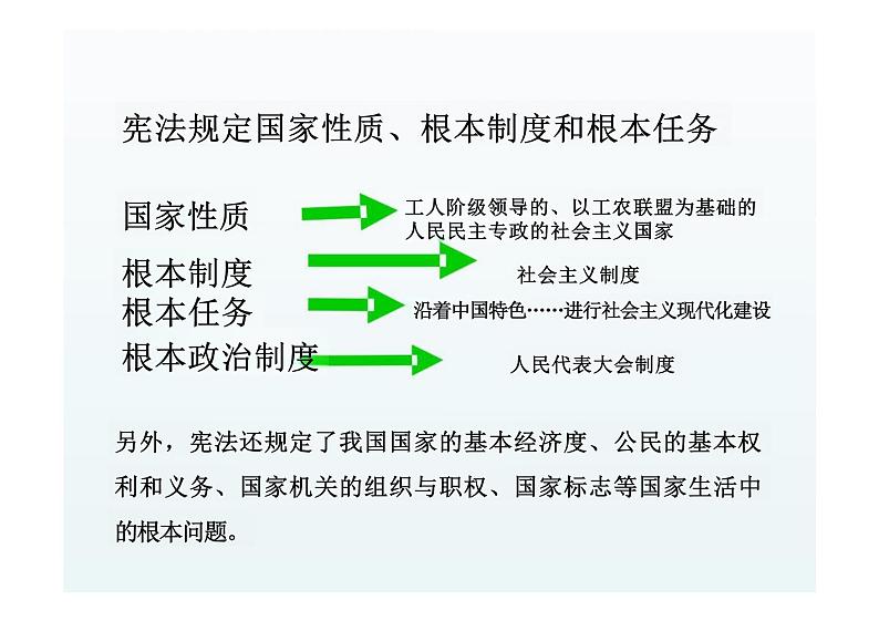 2.1 坚持依宪治国 课件-2023-2024学年统编版道德与法治八年级下册 (3)(1)第7页