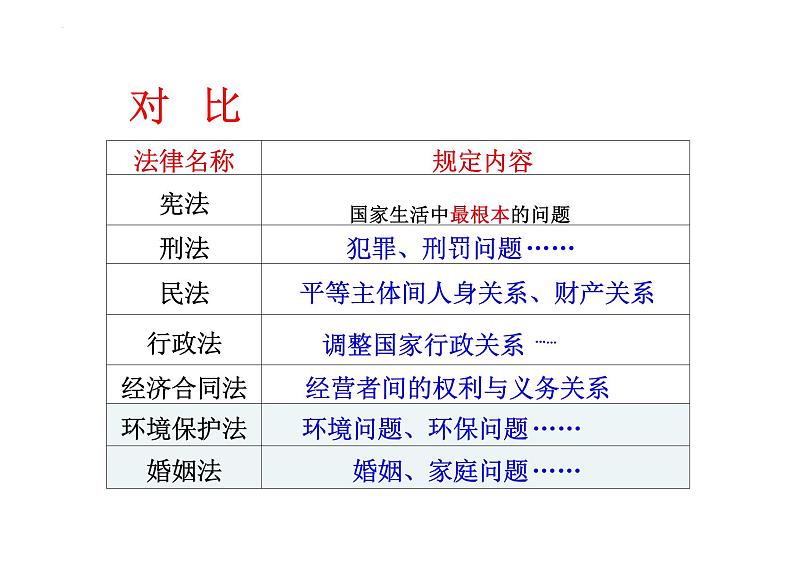 2.1 坚持依宪治国 课件-2023-2024学年统编版道德与法治八年级下册 (3)(1)第8页