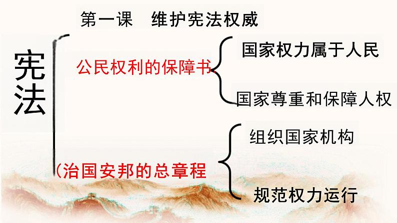 2.1 坚持依宪治国 课件-2023-2024学年统编版道德与法治八年级下册 (3)01