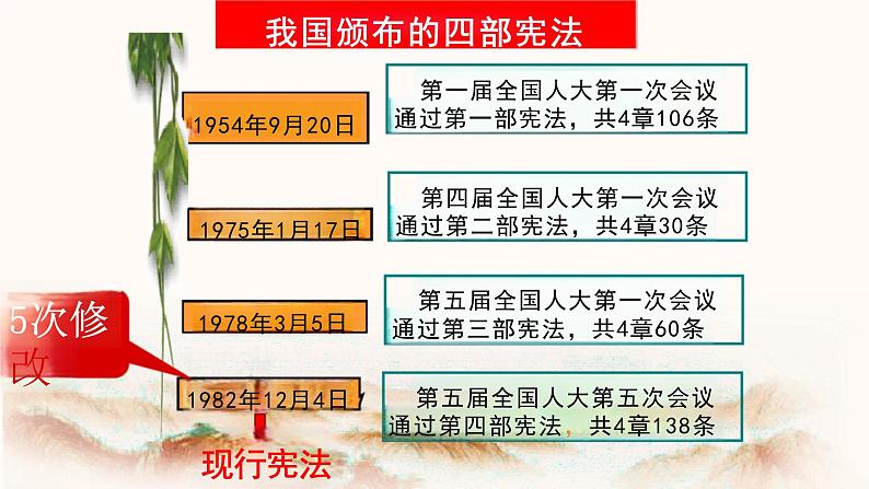 2.1 坚持依宪治国 课件-2023-2024学年统编版道德与法治八年级下册 (3)08