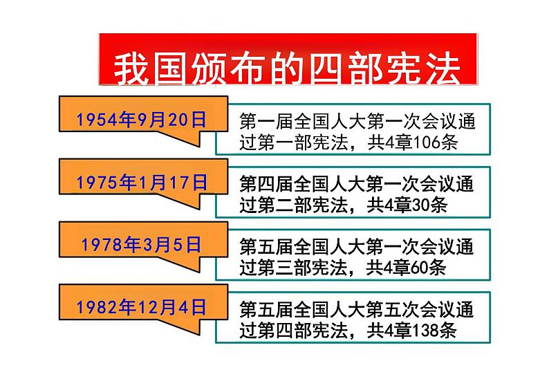 2.1 坚持依宪治国 课件-2023-2024学年统编版道德与法治八年级下册 (4)(1)第6页