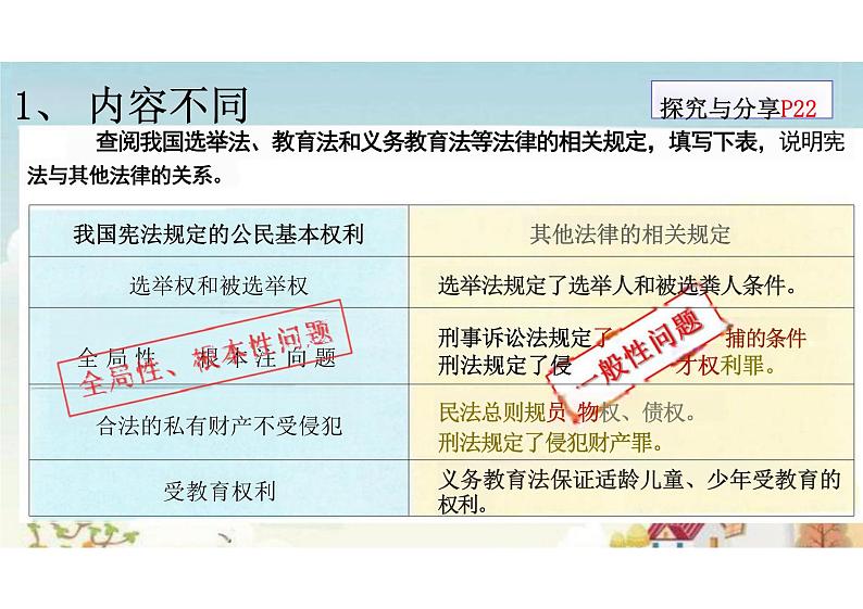 2.1 坚持依宪治国 课件-2023-2024学年统编版道德与法治八年级下册(1)第8页