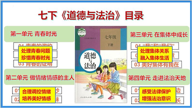 1.1 悄悄变化的我  课件-2023-2024学年统编版道德与法治七年级下册第1页