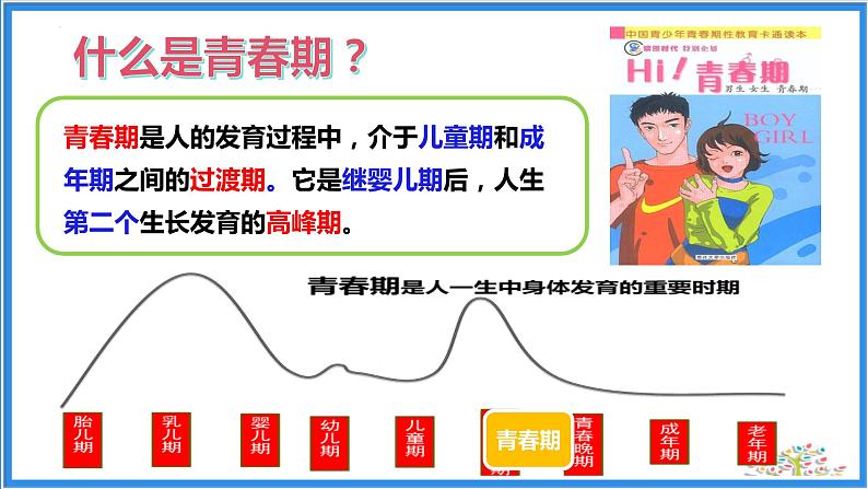 1.1 悄悄变化的我  课件-2023-2024学年统编版道德与法治七年级下册第6页