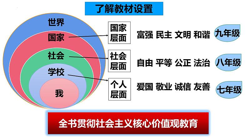 1.1 悄悄变化的我 课件-2023-2024学年统编版道德与法治七年级下册 (1)(2)第1页