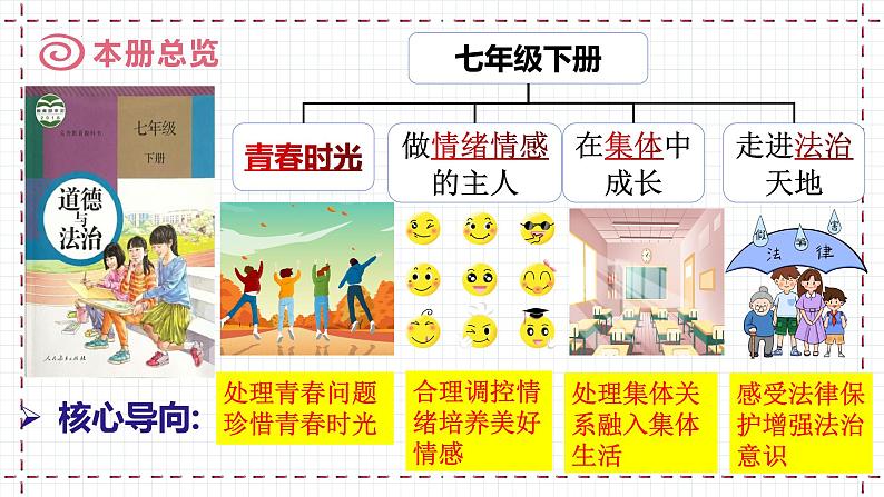 1.1 悄悄变化的我 课件-2023-2024学年统编版道德与法治七年级下册 (2)(2)02