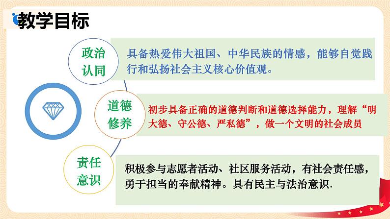 1.1 悄悄变化的我 课件-2023-2024学年统编版道德与法治七年级下册 (2)(2)04