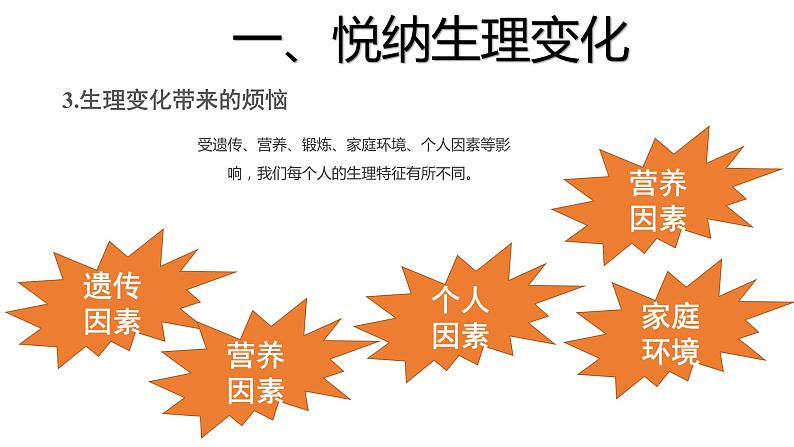 七年级下部编版道德与法治第一课第一框《悄悄变化的我》课件（含教学设计，2个视频）08