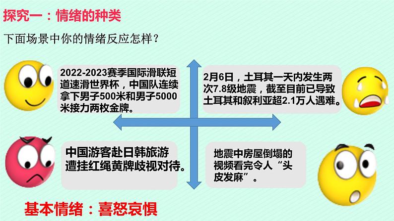 七年级下部编版道德与法治第四课第一框《青春的情绪》课件（含教学设计，2个视频）06