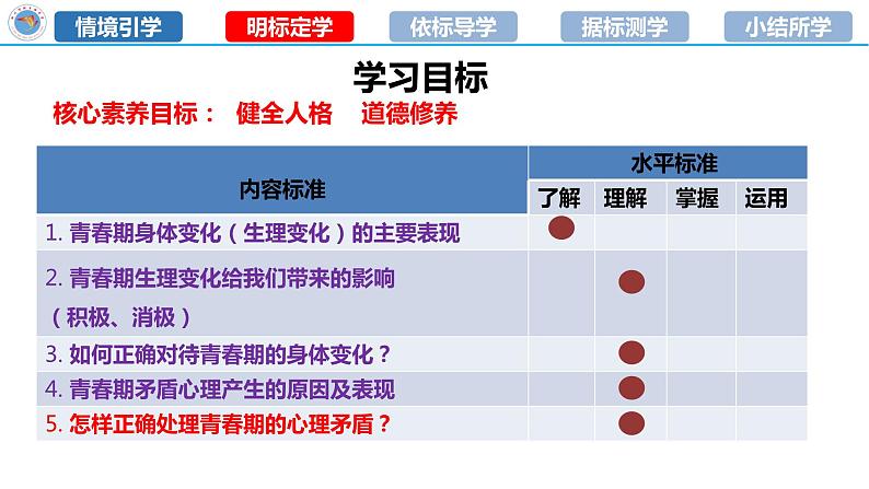 1.1+悄悄变化的我+课件-2023-2024学年统编版道德与法治七年级下册第3页