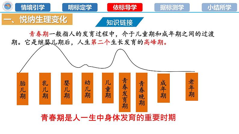 1.1+悄悄变化的我+课件-2023-2024学年统编版道德与法治七年级下册第6页