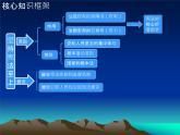 第一单元+坚持宪法至上+复习课件-2023-2024学年统编版道德与法治八年级下册