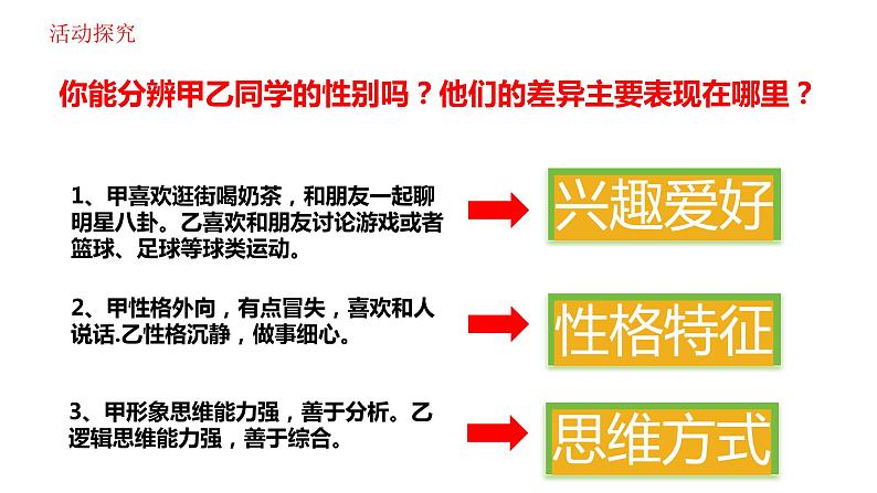 2.1+男生女生+课件-2023-2024学年统编版道德与法治七年级下册 (1)第4页