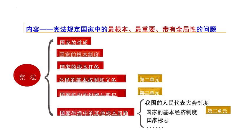 2.1+坚持依宪治国+课件-2023-2024学年统编版道德与法治八年级下册第6页