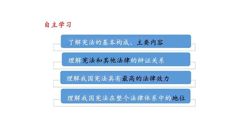 2.1+坚持依宪治国+课件-2023-2024学年统编版道德与法治八年级下册 (1)第2页