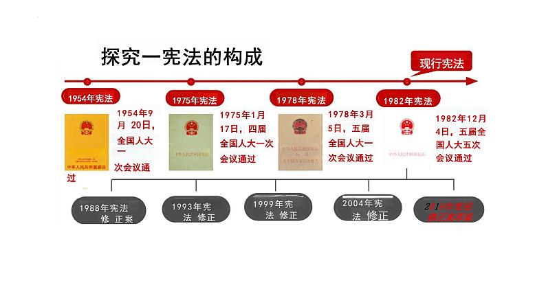 2.1+坚持依宪治国+课件-2023-2024学年统编版道德与法治八年级下册 (1)第6页