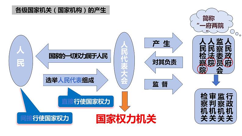 1.2+治国安邦的总章程+课件-2023-2024学年统编版道德与法治八年级下册04