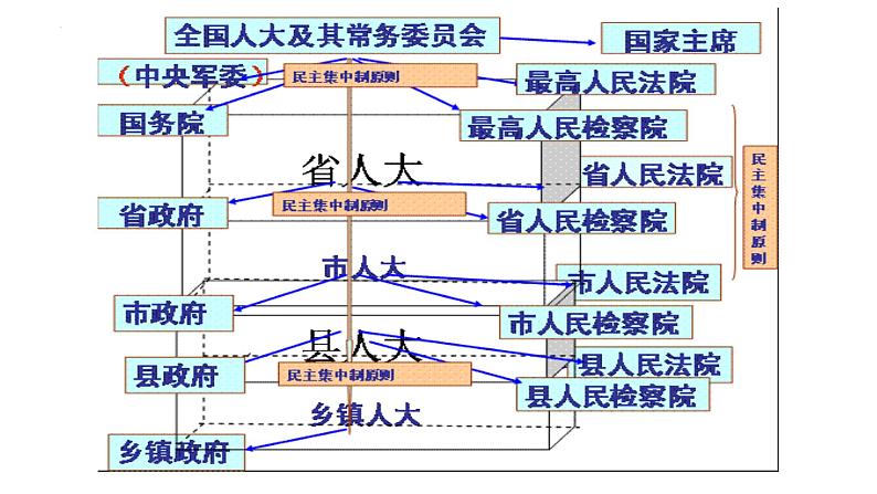 1.2+治国安邦的总章程+课件-2023-2024学年统编版道德与法治八年级下册06