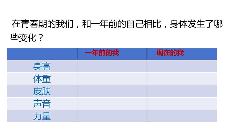 1.1+悄悄变化的我+课件-2023-2024学年统编版道德与法治七年级下册 (2)02