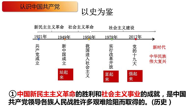 1.1+党的主张和人民意志的统一+课件-2023-2024学年统编版道德与法治八年级下册+第4页