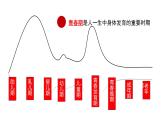 1.1+悄悄变化的我+课件-2023-2024学年统编版道德与法治七年级下册 (4)