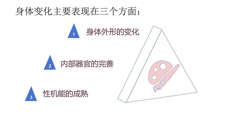 1.1+悄悄变化的我+课件-2023-2024学年统编版道德与法治七年级下册 (4)第4页