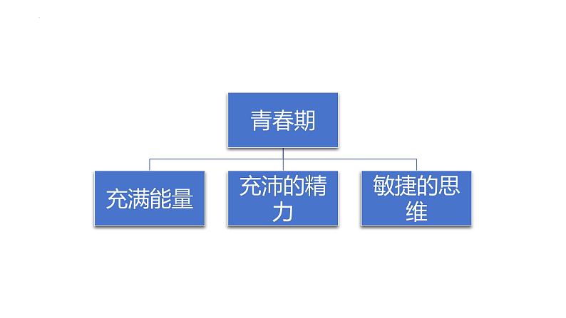 1.1+悄悄变化的我+课件-2023-2024学年统编版道德与法治七年级下册 (4)第6页