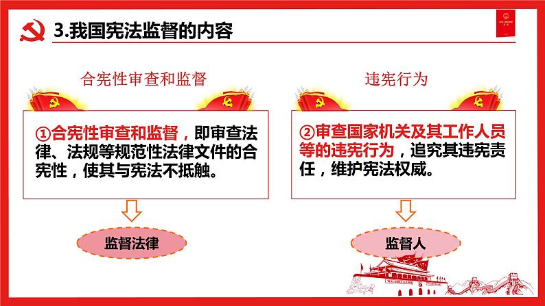 2.2+加强宪法监督+课件-2023-2024学年统编版道德与法治八年级下册 (1)第8页