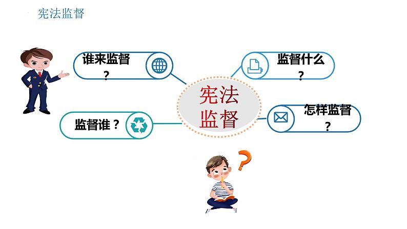 2.2+加强宪法监督+课件-2023-2024学年统编版道德与法治八年级下册第6页